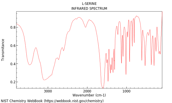 IR spectrum