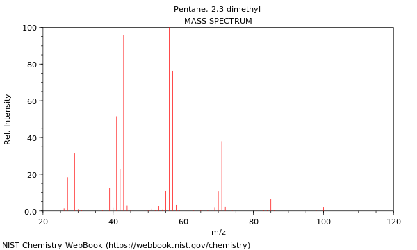 Mass spectrum