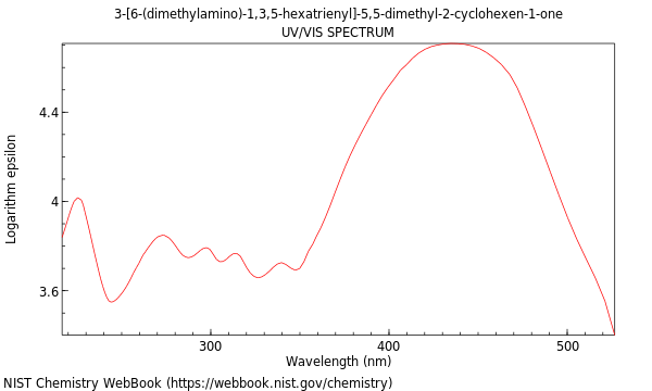 UVVis spectrum