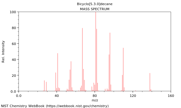 Mass spectrum