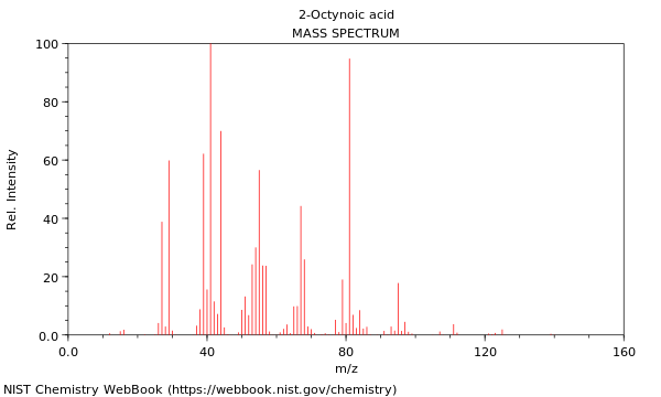 Mass spectrum