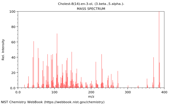 Mass spectrum