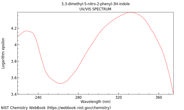 UVVis spectrum