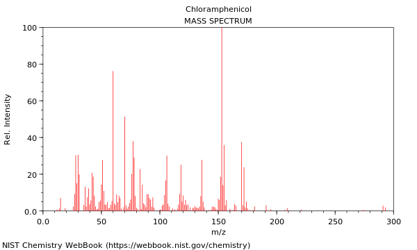 Mass spectrum