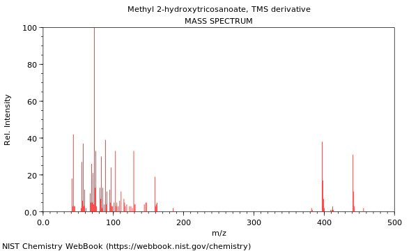 Mass spectrum