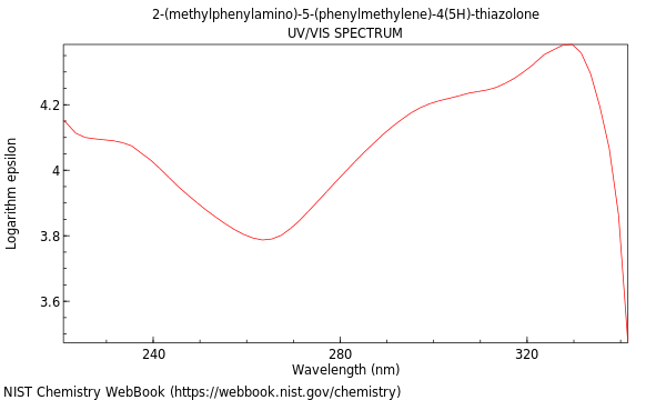 UVVis spectrum