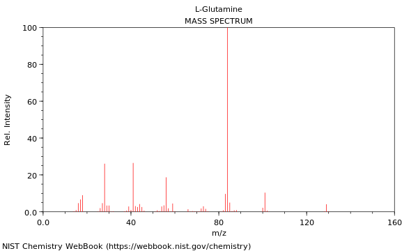 Mass spectrum