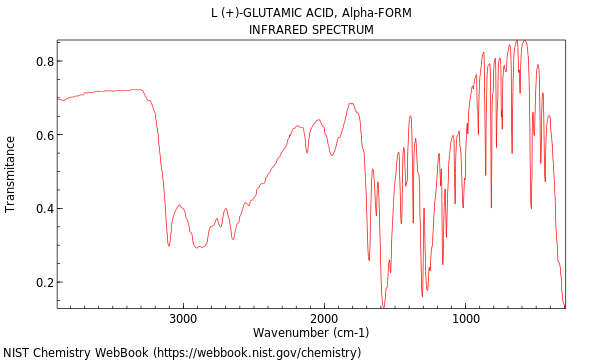 IR spectrum