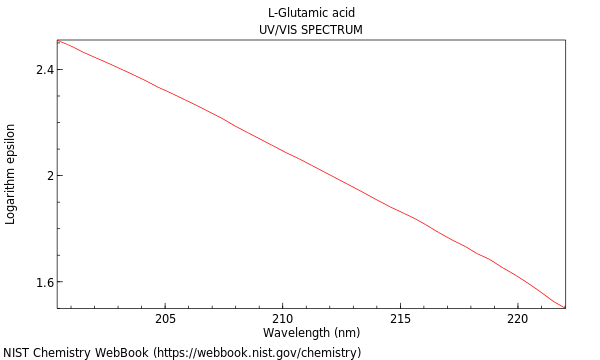 UVVis spectrum