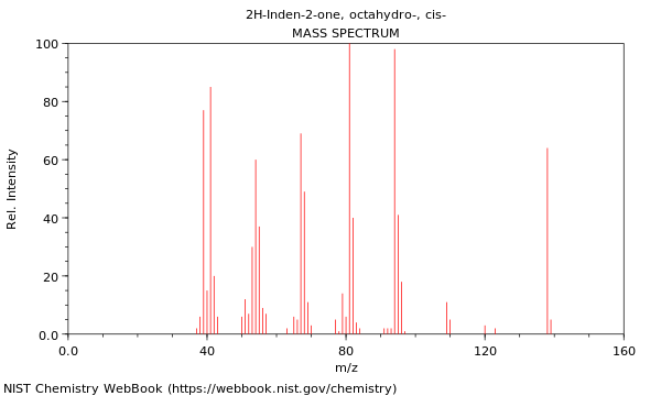 Mass spectrum