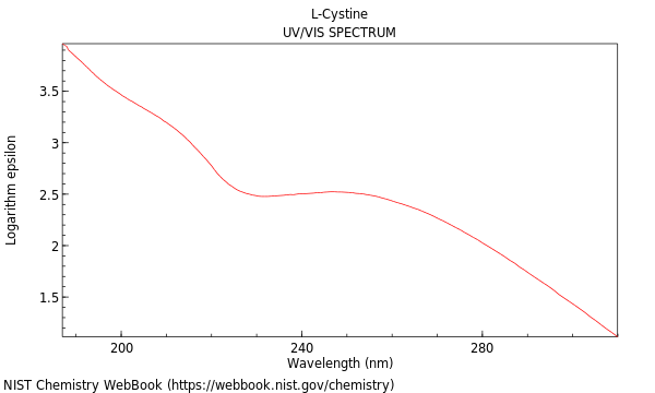 UVVis spectrum