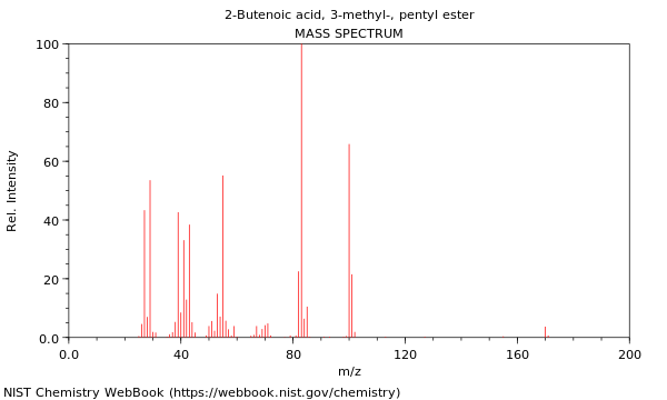 Mass spectrum