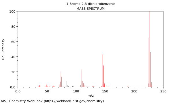 Mass spectrum