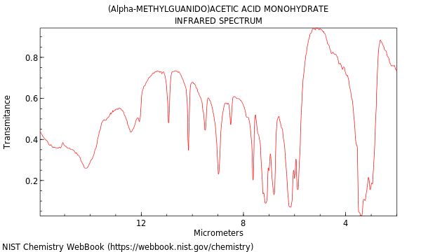 IR spectrum