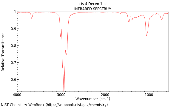 IR spectrum