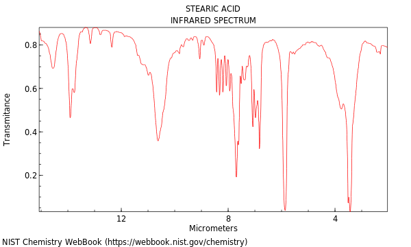 IR spectrum