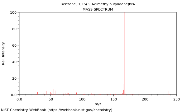 Mass spectrum