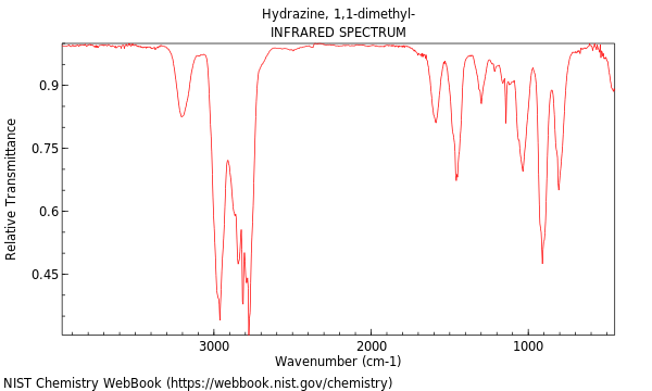 IR spectrum