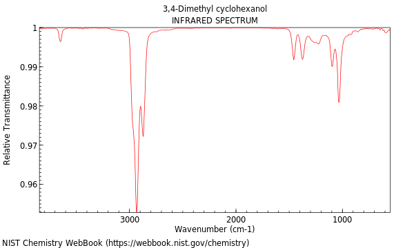 IR spectrum