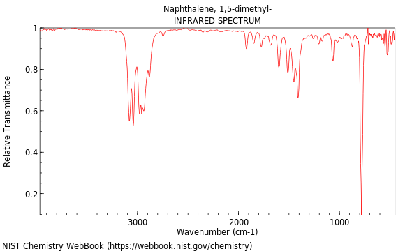 IR spectrum