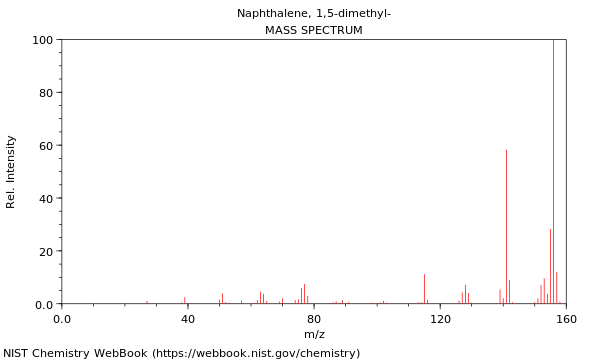 Mass spectrum