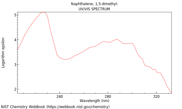 UVVis spectrum