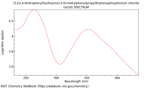 UVVis spectrum