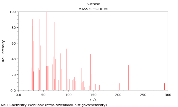 Mass spectrum