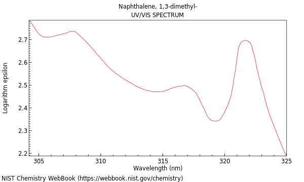 UVVis spectrum