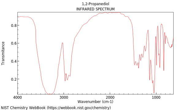 IR spectrum