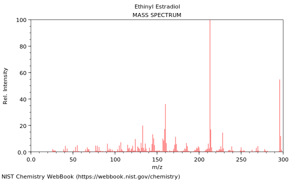 Mass spectrum