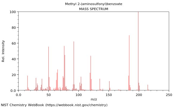 Mass spectrum