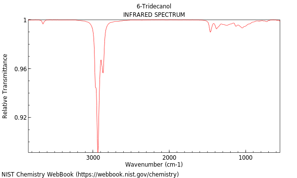 IR spectrum