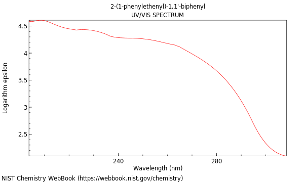 UVVis spectrum