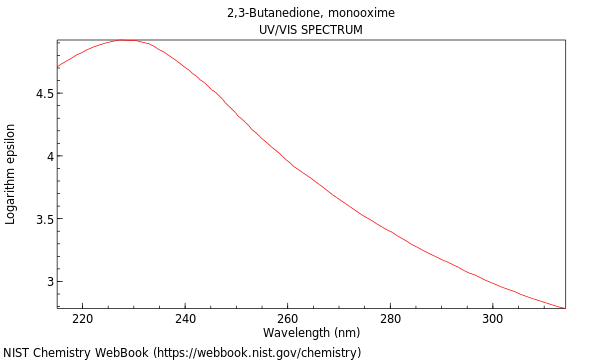 UVVis spectrum