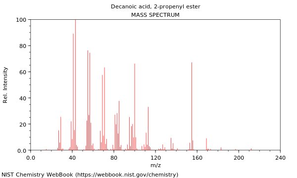 Mass spectrum