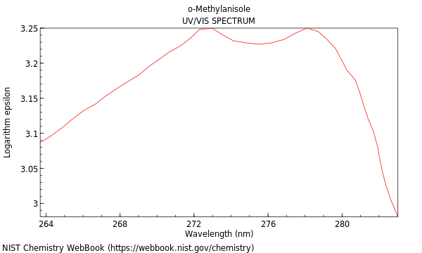 UVVis spectrum