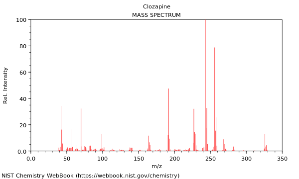 Mass spectrum