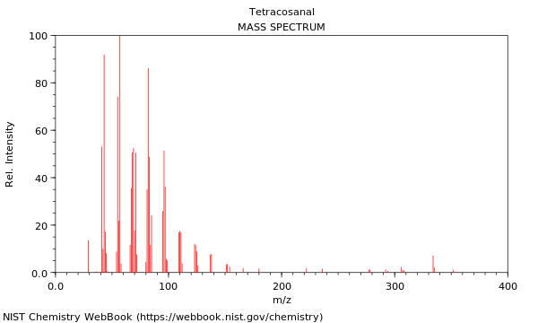 Mass spectrum