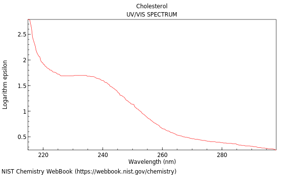 UVVis spectrum