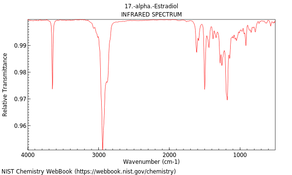 IR spectrum