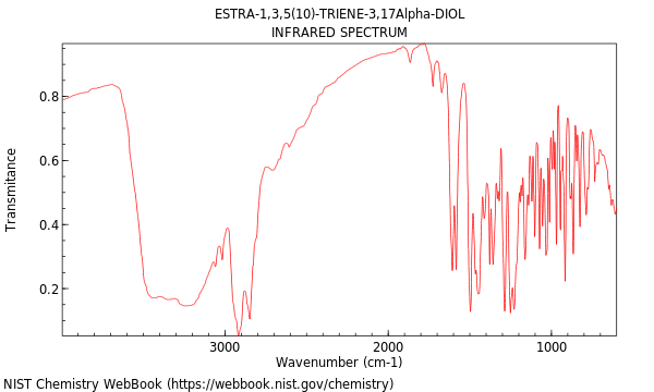 IR spectrum