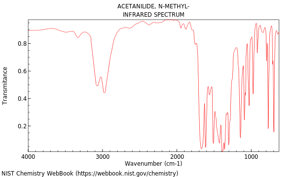 IR spectrum