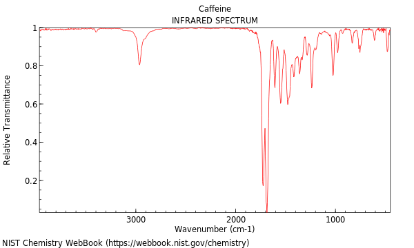 spectre infrarouge caféine