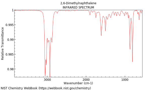 IR spectrum