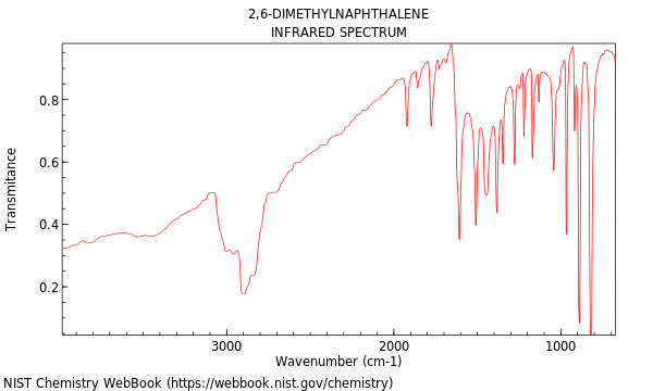 IR spectrum