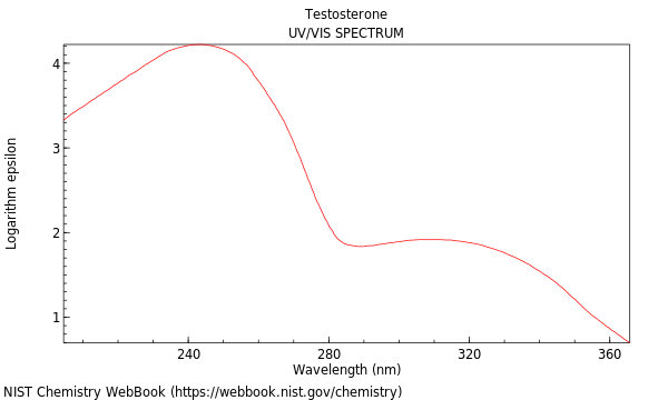 UVVis spectrum