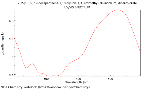 UVVis spectrum