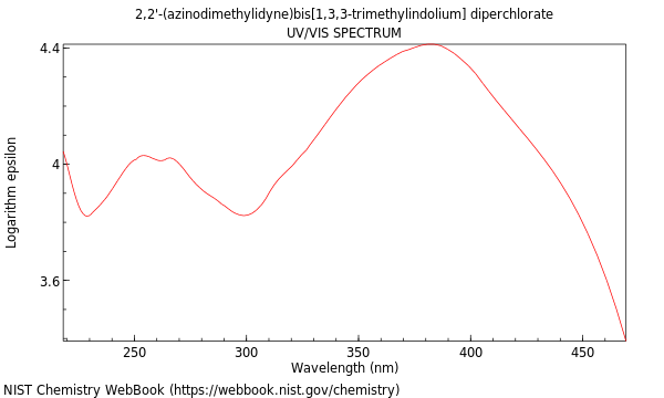 UVVis spectrum