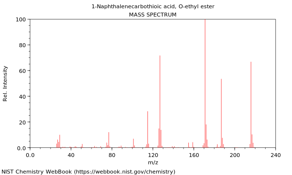 Mass spectrum